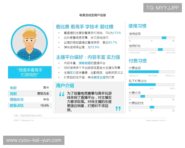 游戏直播用户行为：观看习惯与消费偏好，游戏直播 合理使用